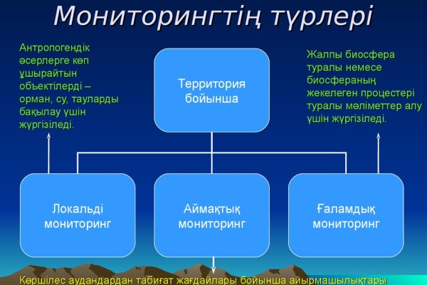 Кракен маркет даркнет только через тор