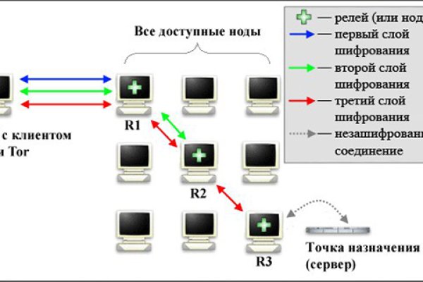 Кракен форум