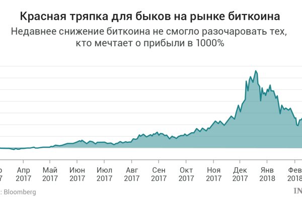 Короткая ссылка на кракен