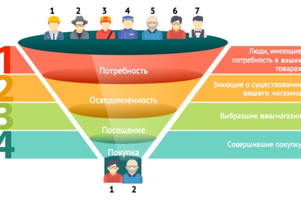 Kraken пользователь не найден при входе